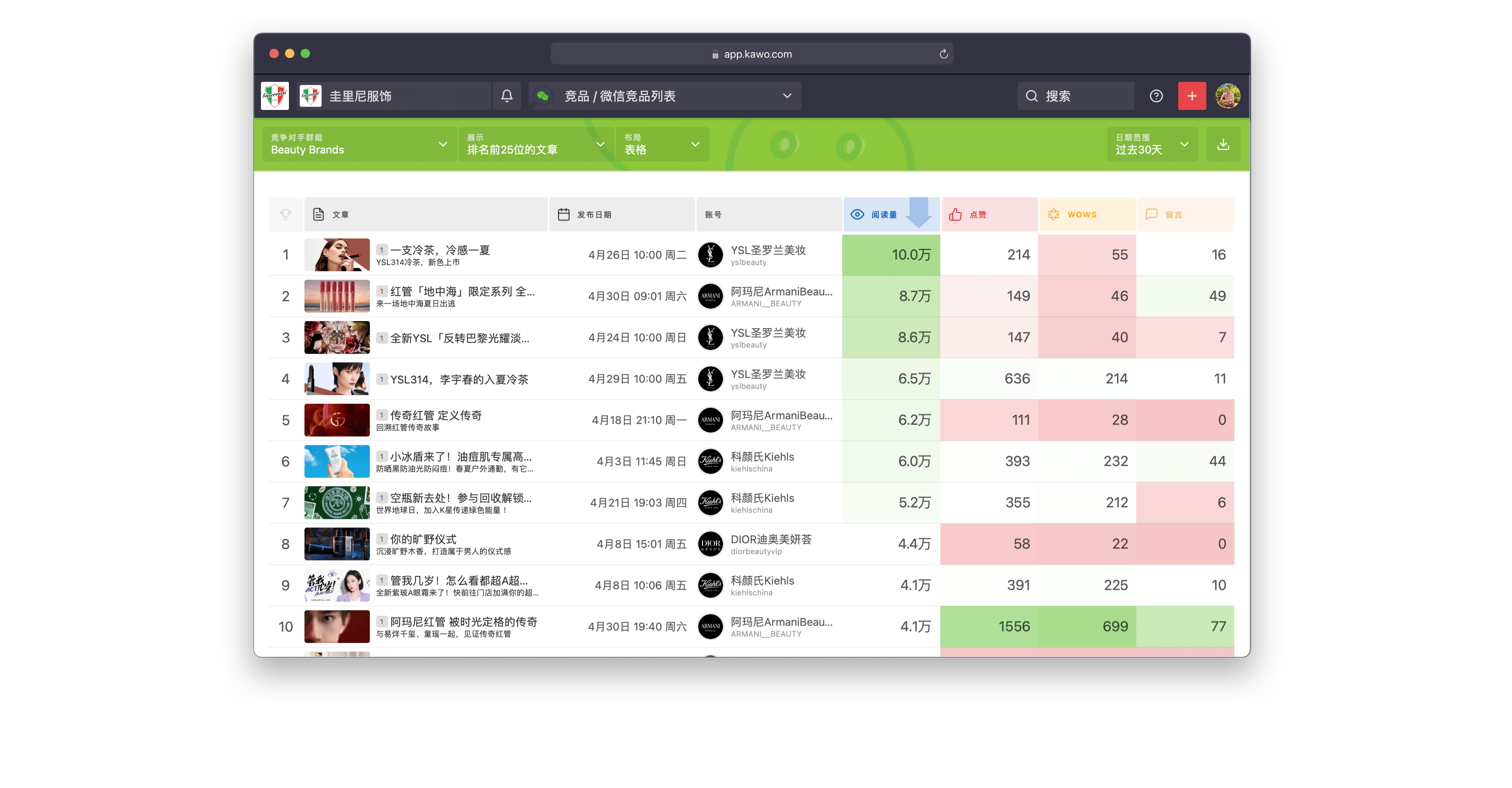 Report page on competitors best performing articles on WeChat in Chinese