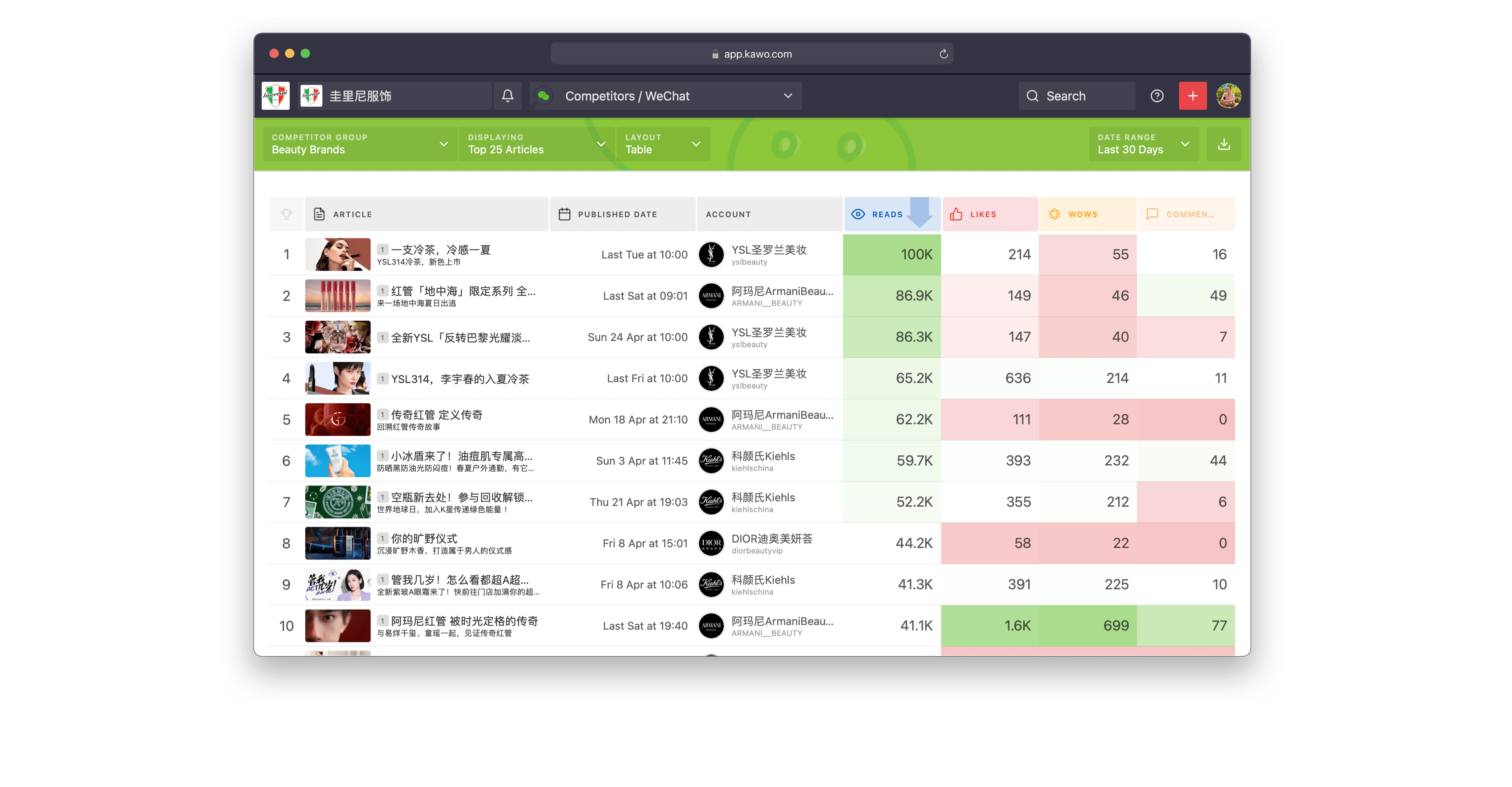 Report page on competitors best performing articles on WeChat in English