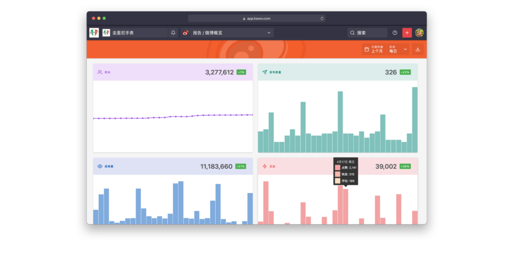 Weibo-report-overview-screenshot-cn