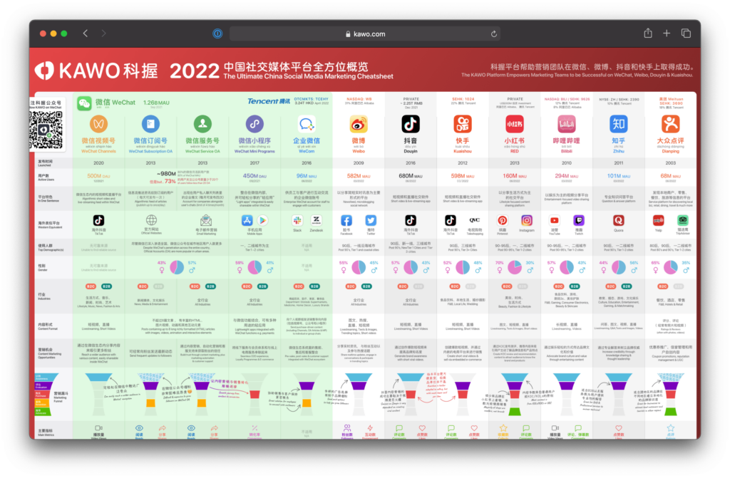The Ultimate China Marketing Social Media Cheatsheet