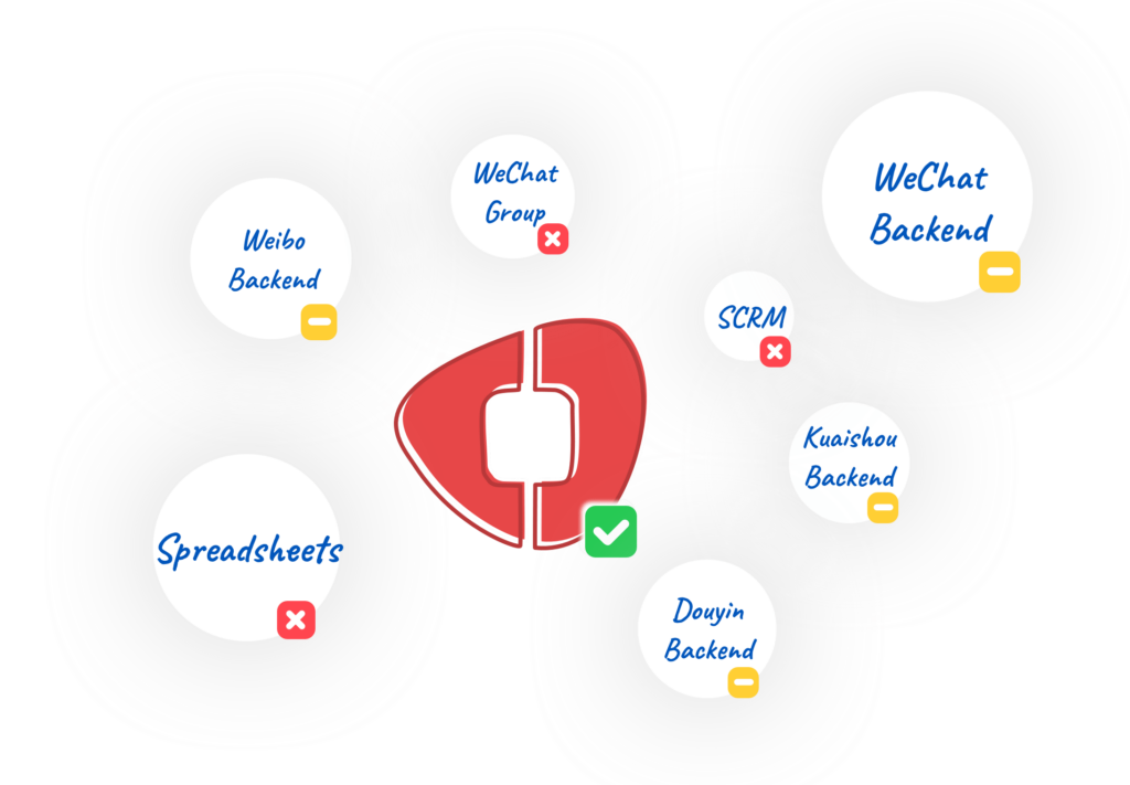 KAWO compare to social media platform backends and other social media tools