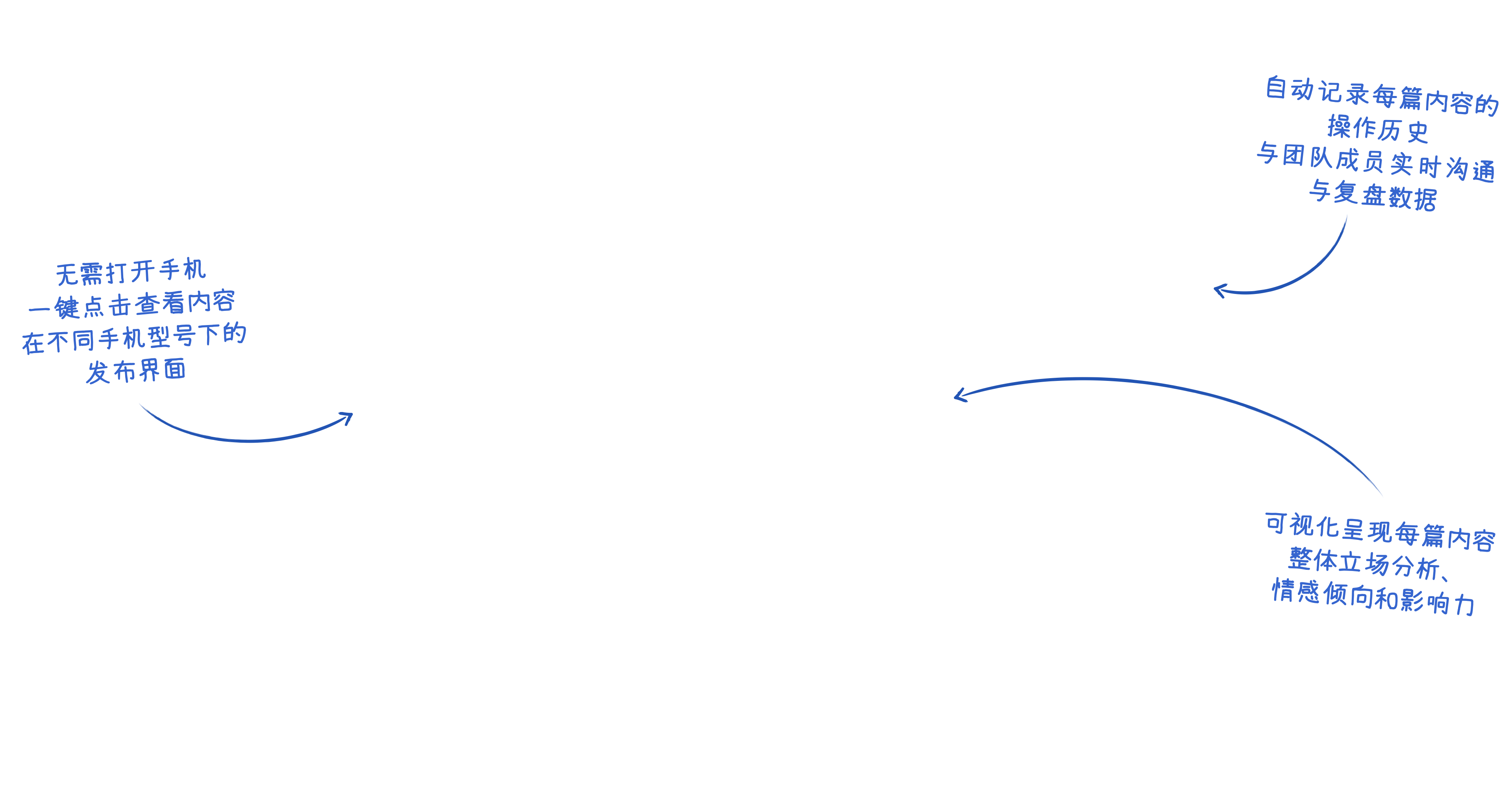 Engagement data of a single piece of social media content