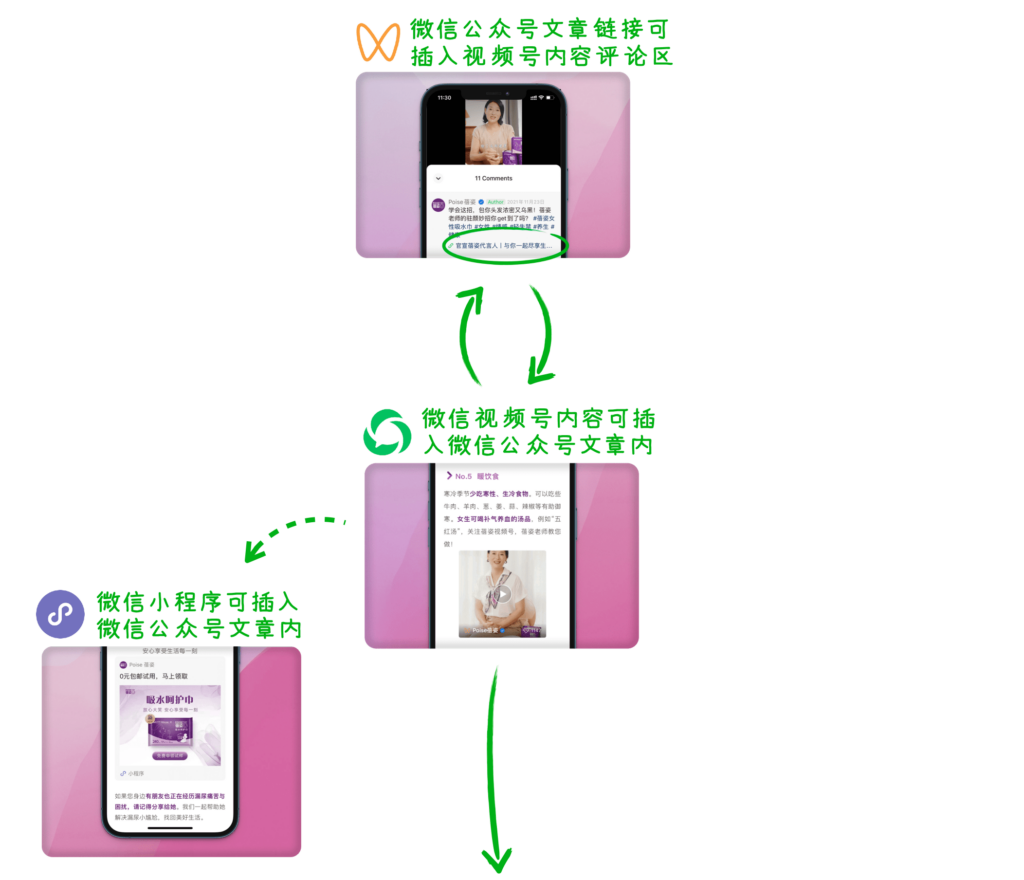 蓓姿Poise通过微信与客户建立联系的方式1