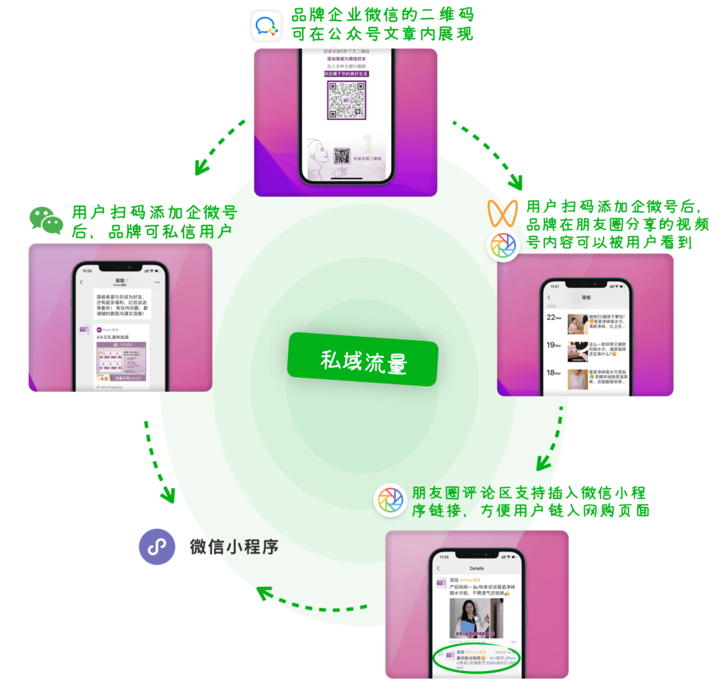 蓓姿Poise通过微信与客户建立联系的方式2