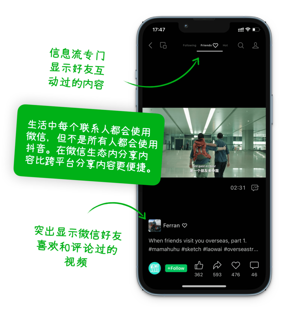 生活中每个联系人都会使用微信，但不是所有人都会使用抖音。在微信生态内分享内容比跨平台分享内容更便捷; 公众号拥有信息流专门显示好友互动过的内容