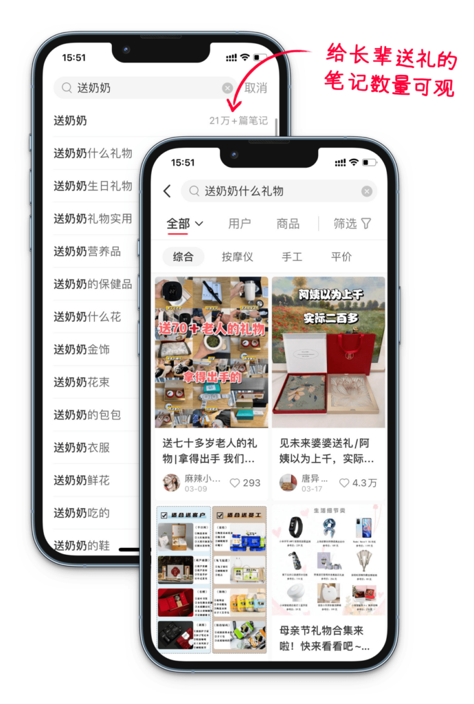 小红书上以“给长辈送礼”为主题的笔记数量非常可观，超过21万
