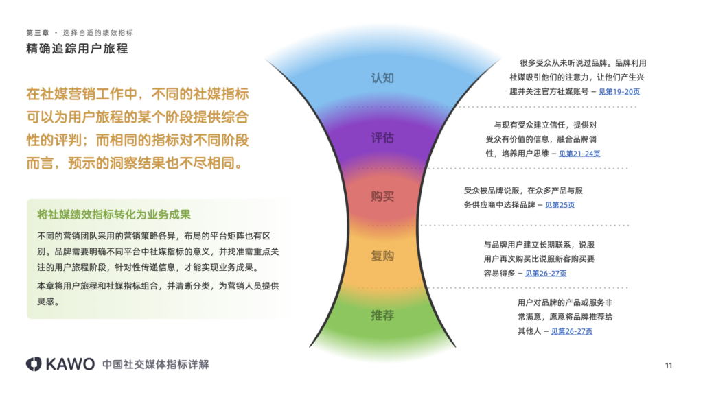 营销漏斗图解析