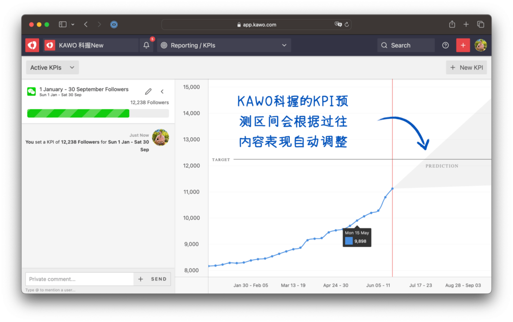 科握后台的KPI衡量工具