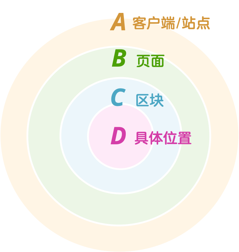 SPM参数逻辑图示
