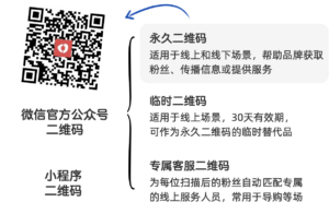 微信二维码分类图