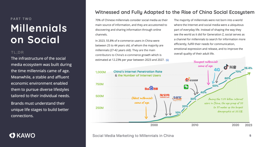 a screenshot of the content on millennials' social media using habits