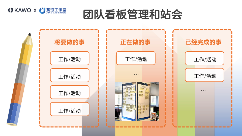图片显示团队看版管理样式。