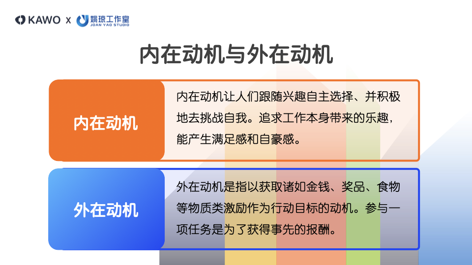 图片距离内在动机和外在动机。