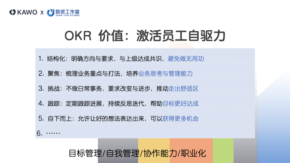 图片展示OKR在激活员工自驱力时帮助员工避免无用功，培养业务思考和管理能力，走出舒适区，以更好达成目标并获得更多机会