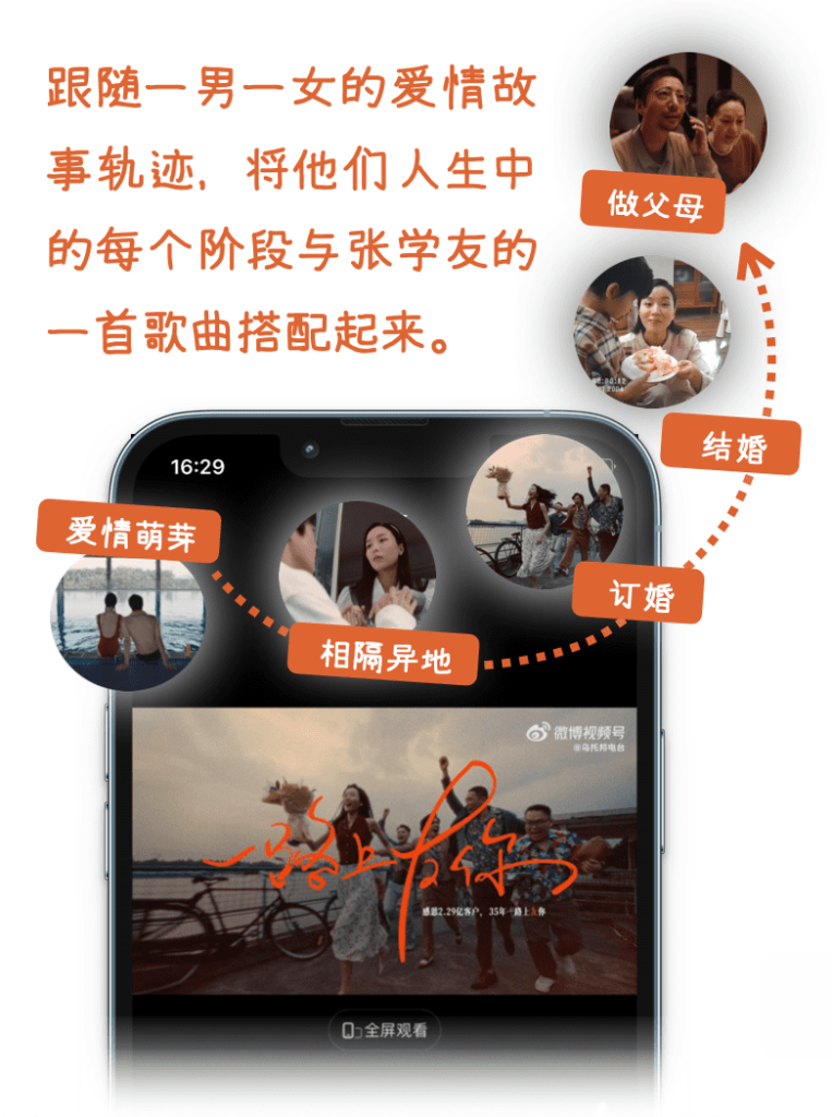 “一路上友你”的视频截图，展现感情里每一段轨迹的图片。