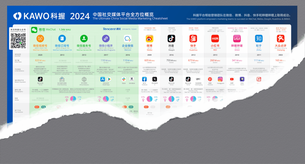 2024 social meida cheatsheet cover image