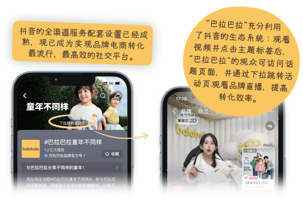 抖音的全渠道服务配套设置已经成熟，现已成为实现品牌电商转化最流行、最高效的社交平台。 “巴拉巴拉”充分利用了抖音的生态系统：观看视频并点击主题标签后，“巴拉巴拉”的观众可访问话题页面，并通过下拉跳转活动页观看品牌直播，提高转化效率。